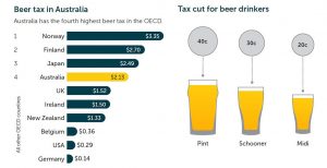 Australian beer tax