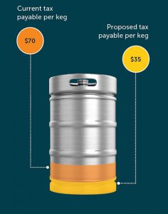 Australian beer tax